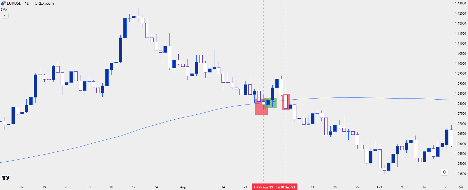 eurusd daily 11024 c crossover investigation