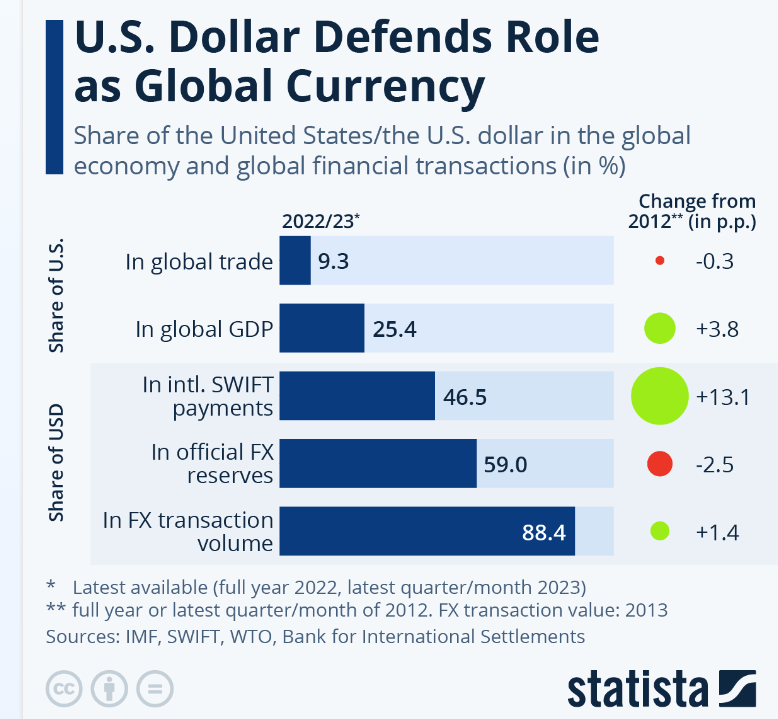 usd graphic 12224