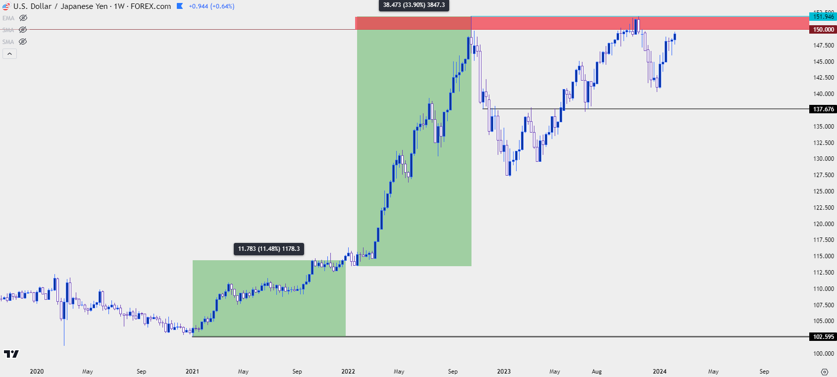 usdjpy weekly 2924