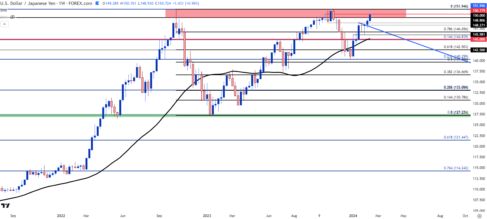 usdjpy weekly chart 21324