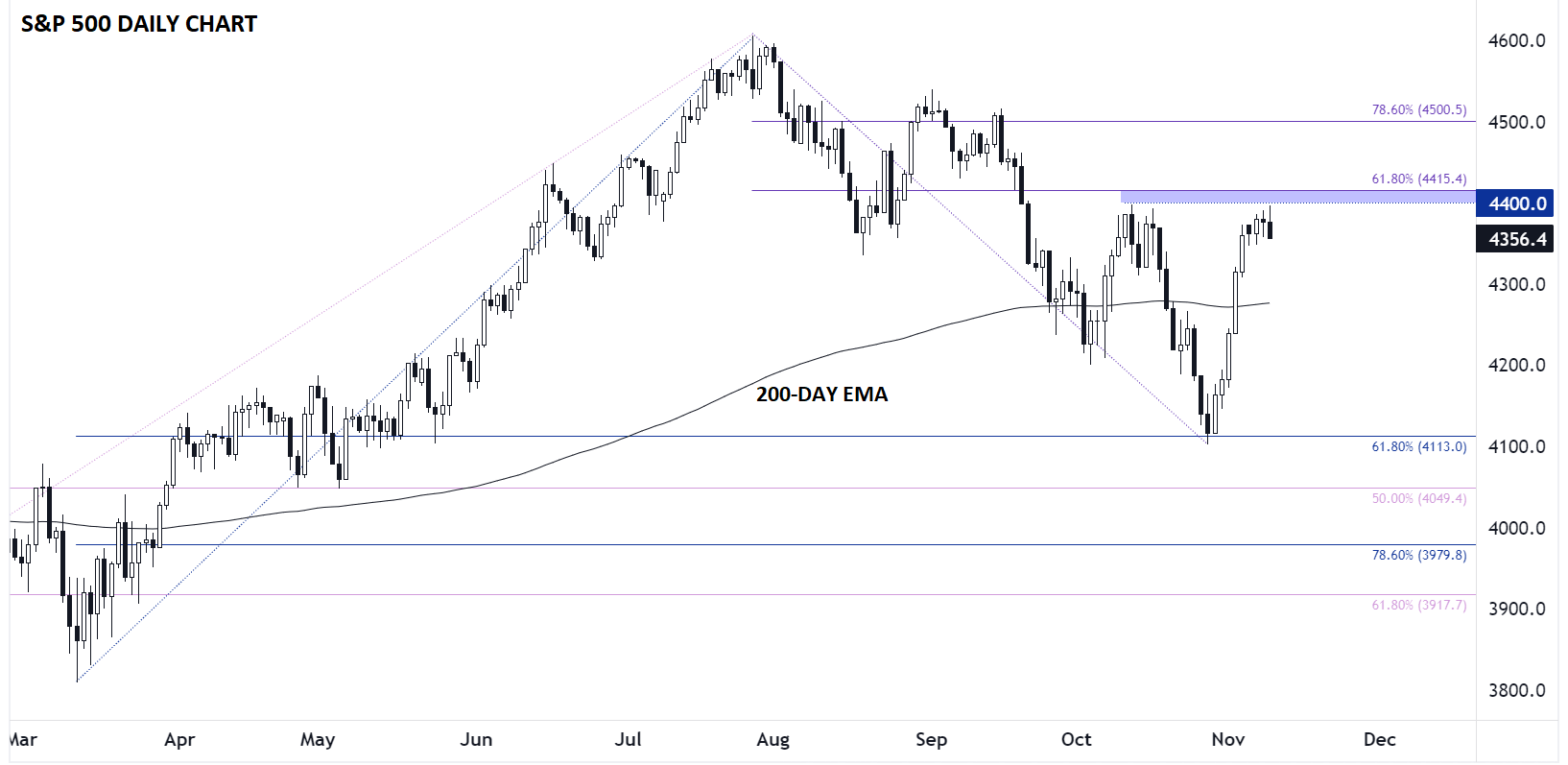 SPX_SP_500_CHART_TECHNICAL_ANALYSIS11092023