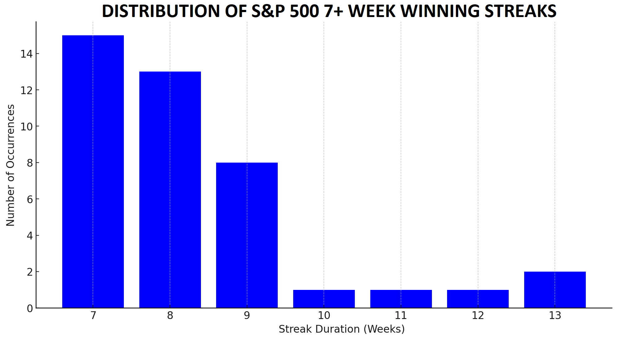 spx_sp_500_streak_analysis_2