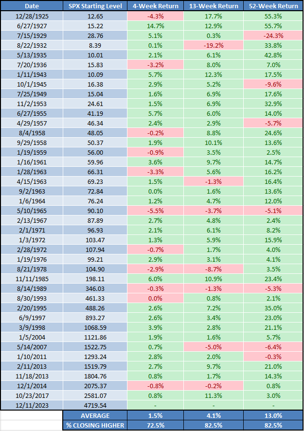 spx_sp_500_streak_analysis_3