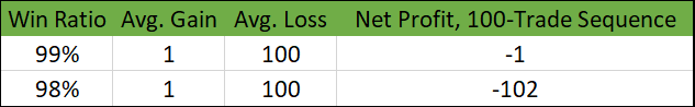 trader math example