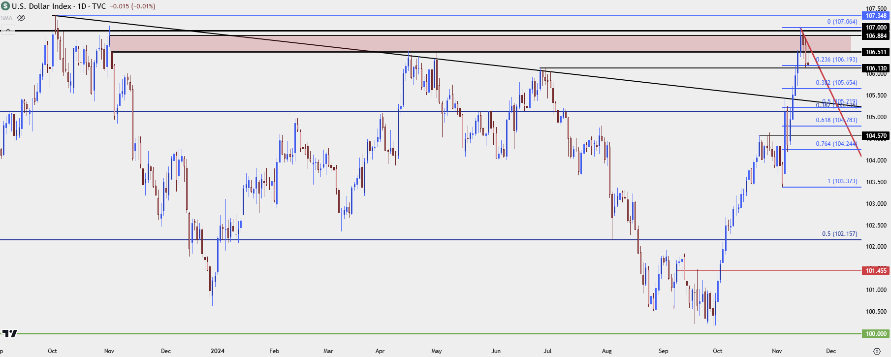 us dollar daily 111924