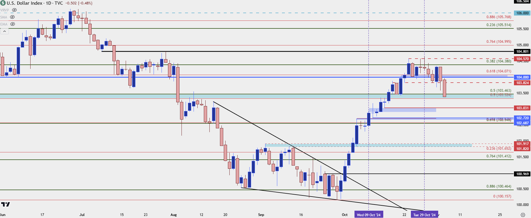 us dollar daily 11524