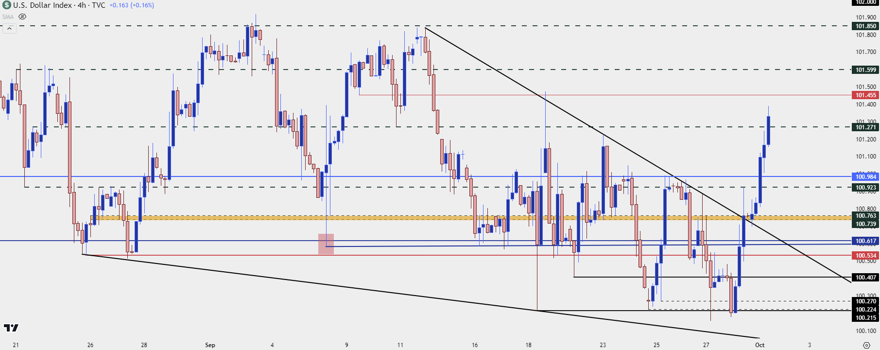 us dollar four hour 10124