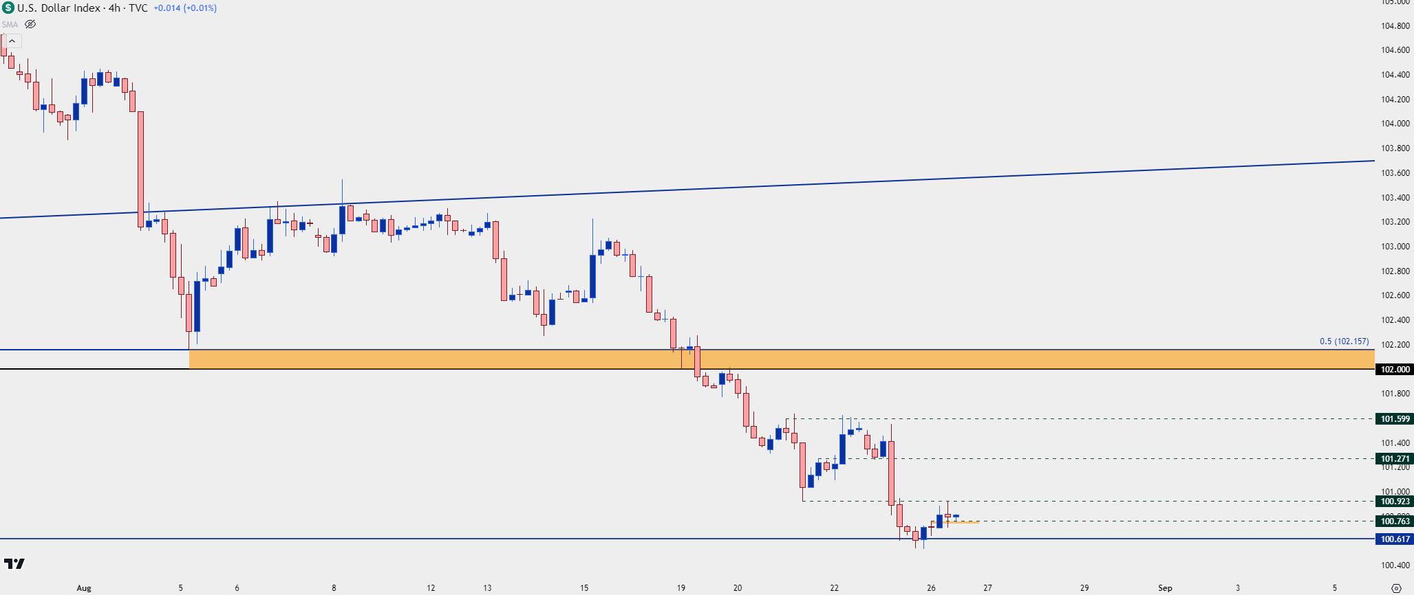 us dollar four hour 82624