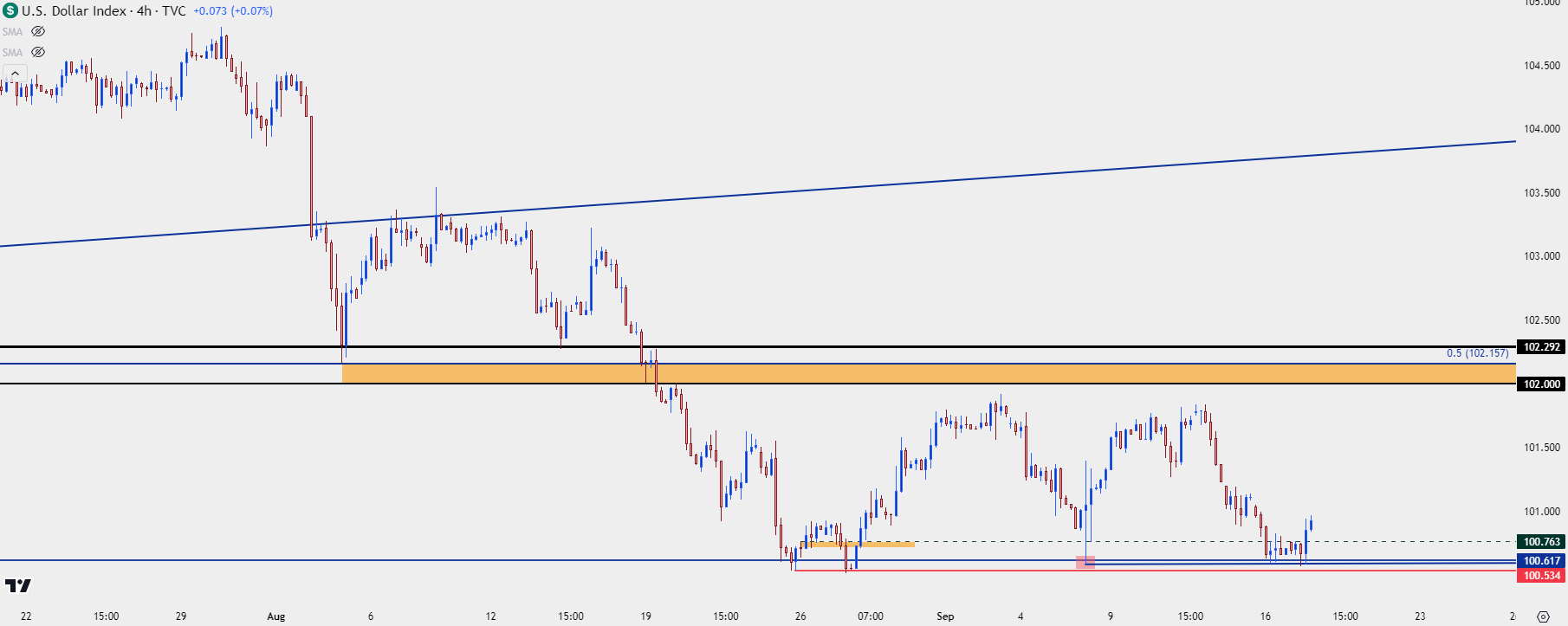 us dollar four hour 91724