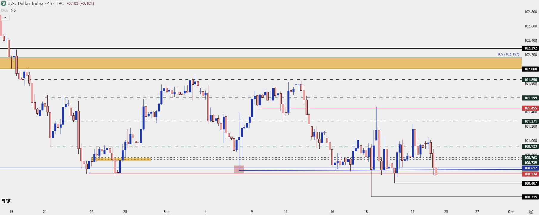 us dollar four hour 92424