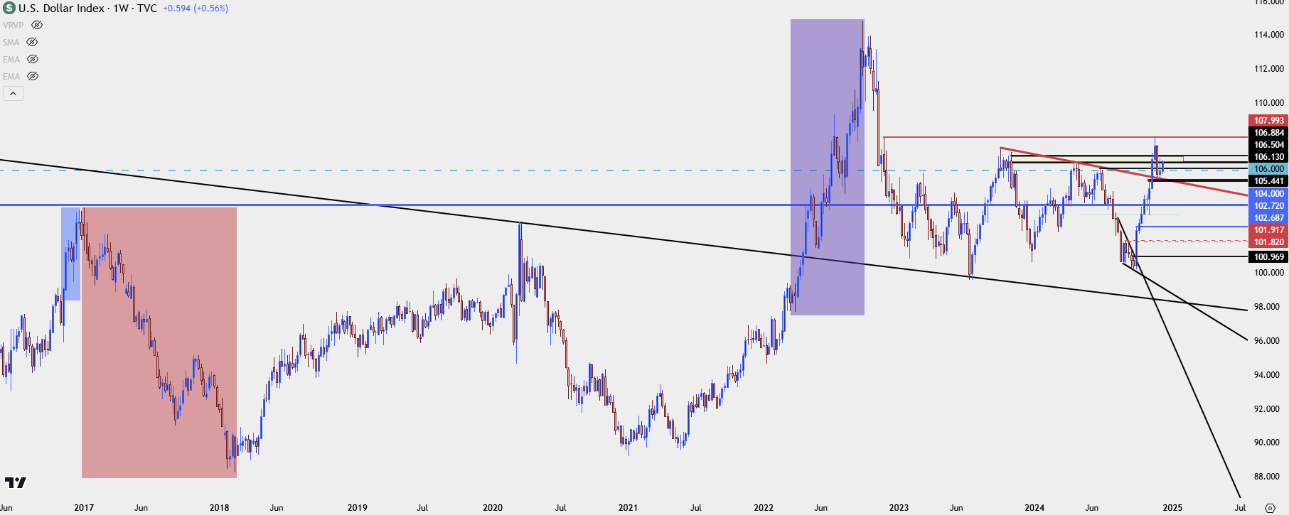 us dollar weekly 121024