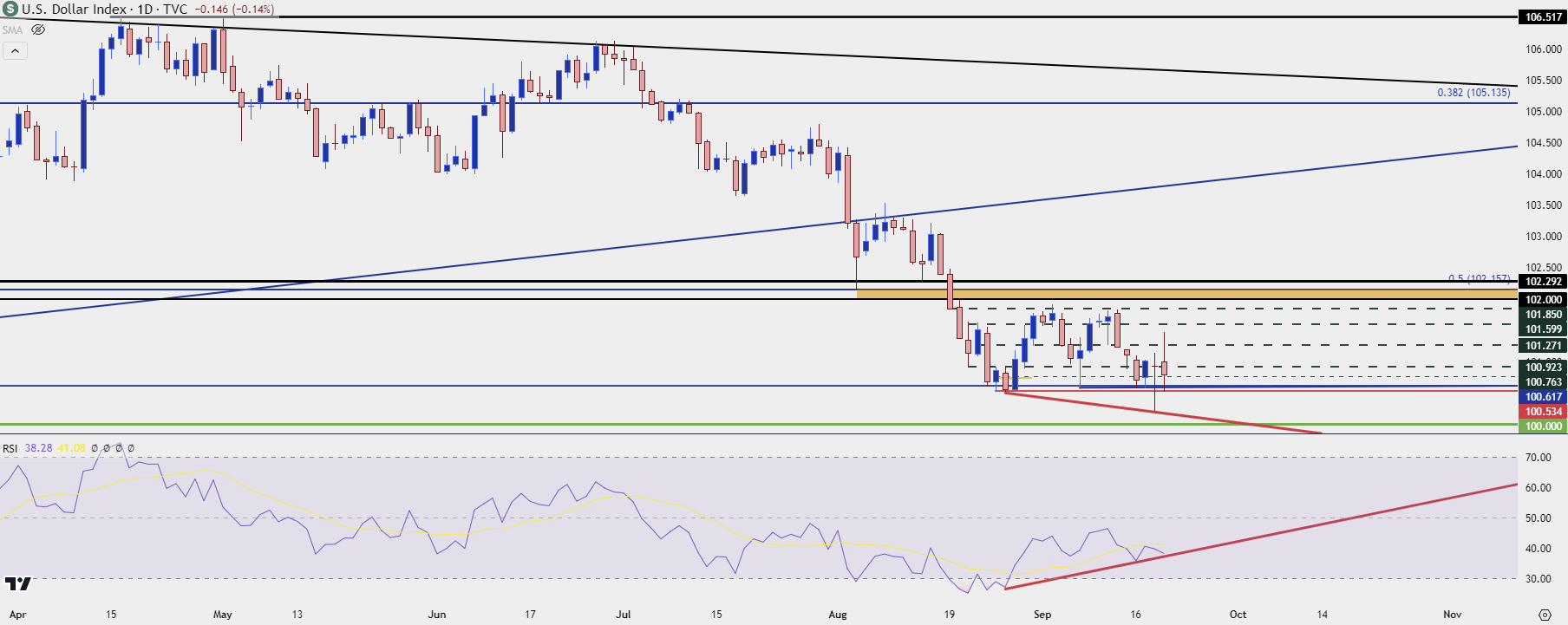 usd daily 91924