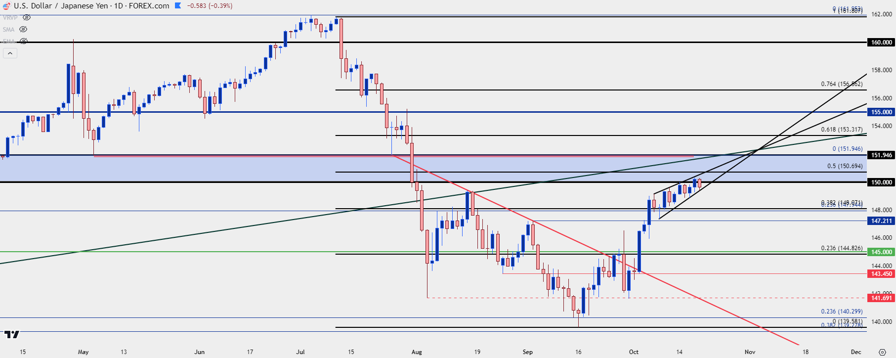 usdjpy daily 101824