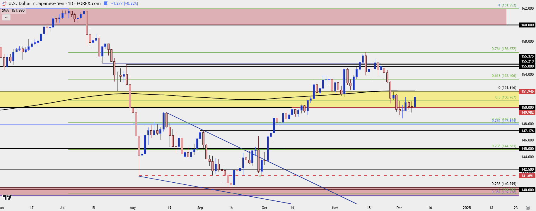 usdjpy daily 12924 b