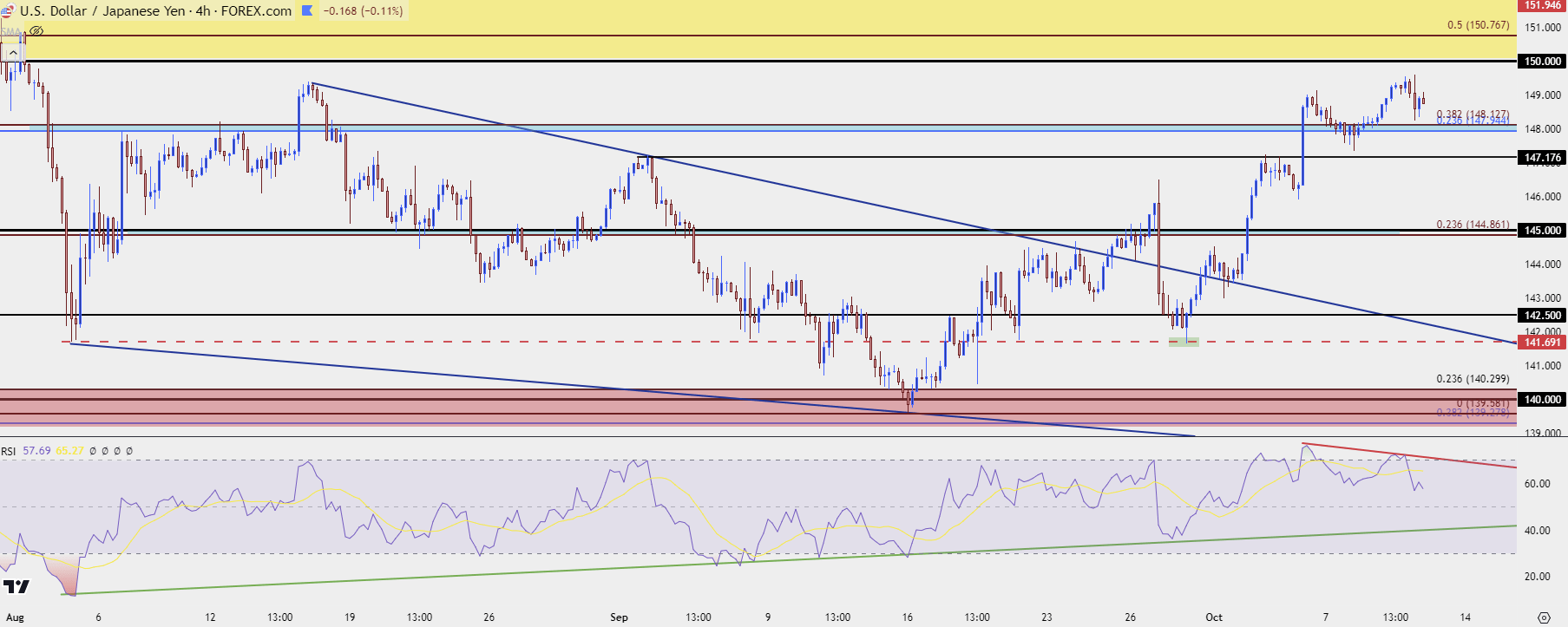 usdjpy four hour 101024