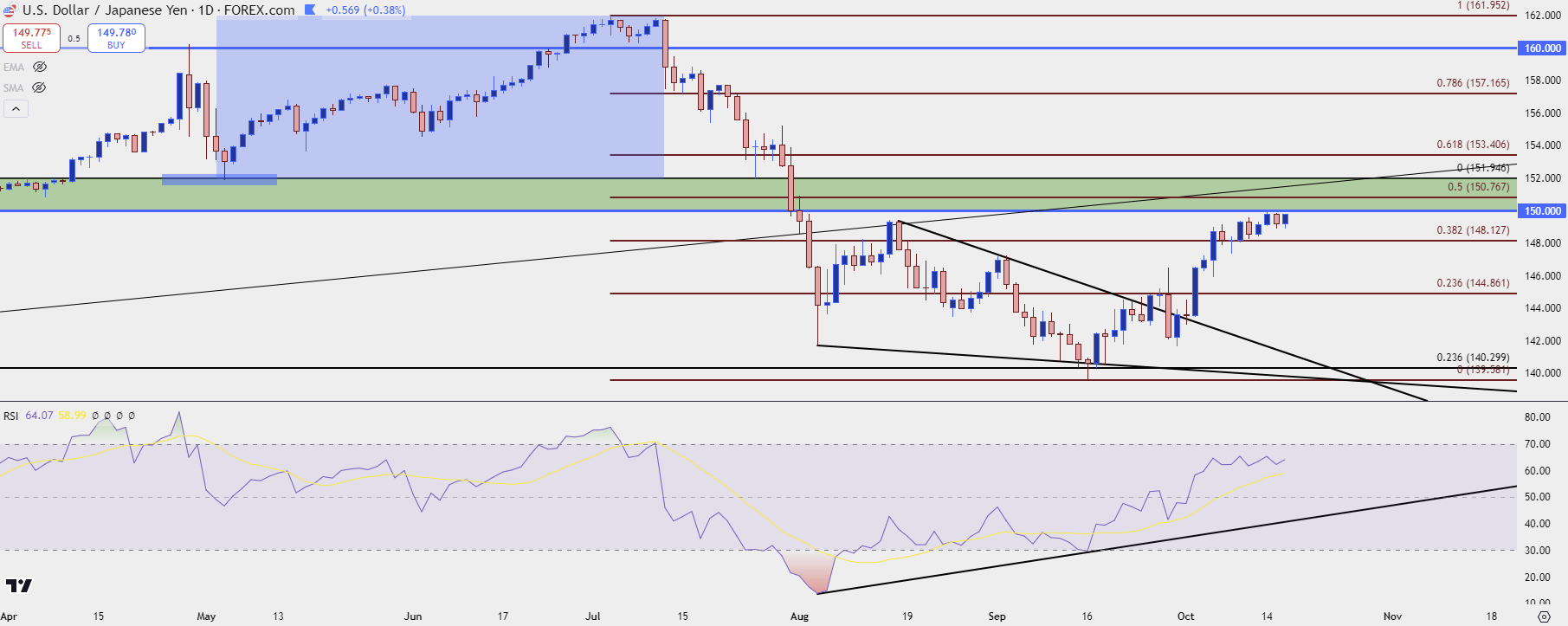 usdjpy four hour 101624