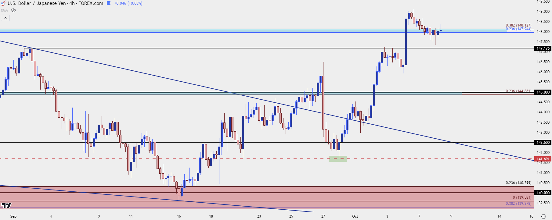 usdjpy four hour 10824