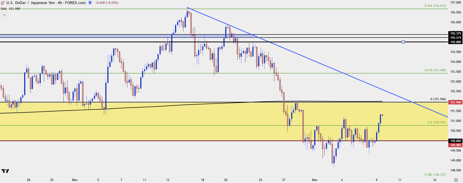 usdjpy four hour 12924