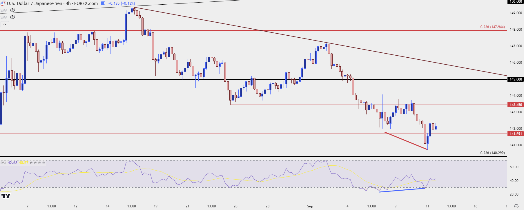 usdjpy four hour 91124