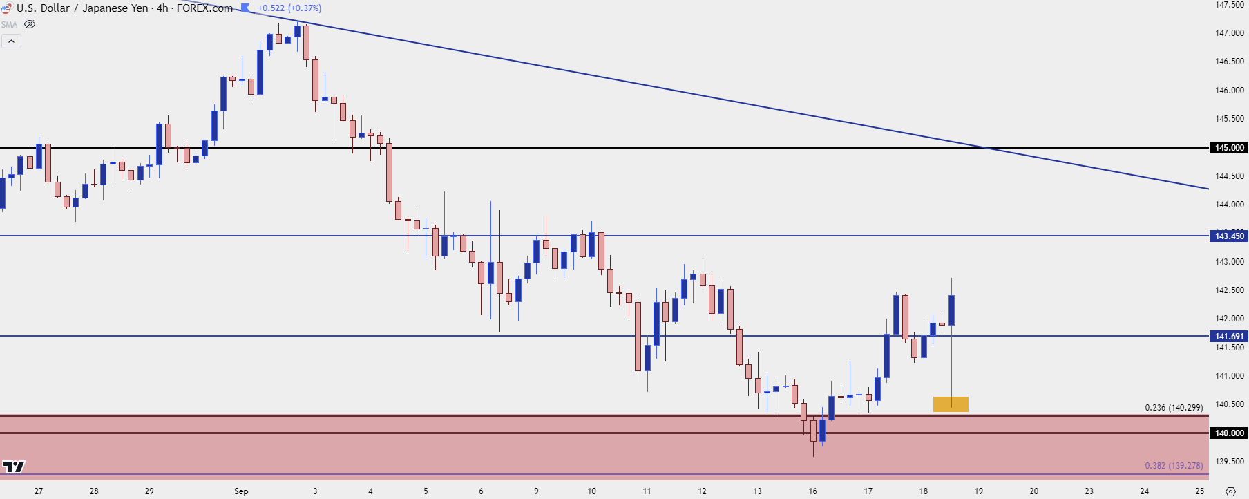 usdjpy four hour 91824