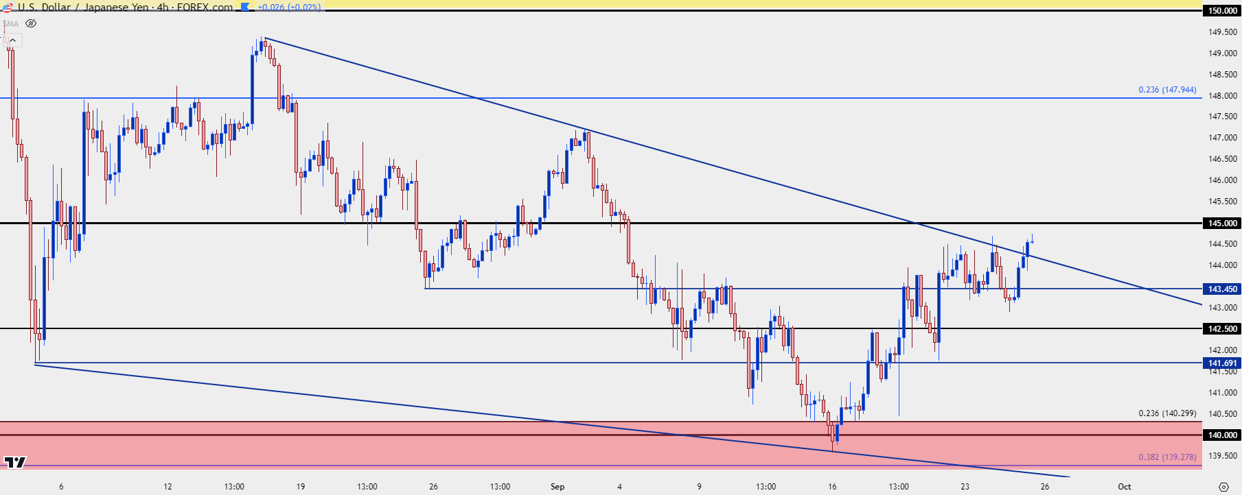 usdjpy four hour 92524