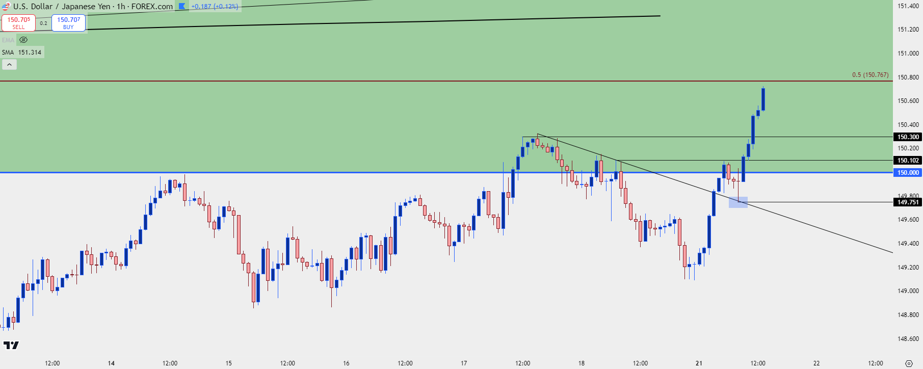 usdjpy hourly 102124