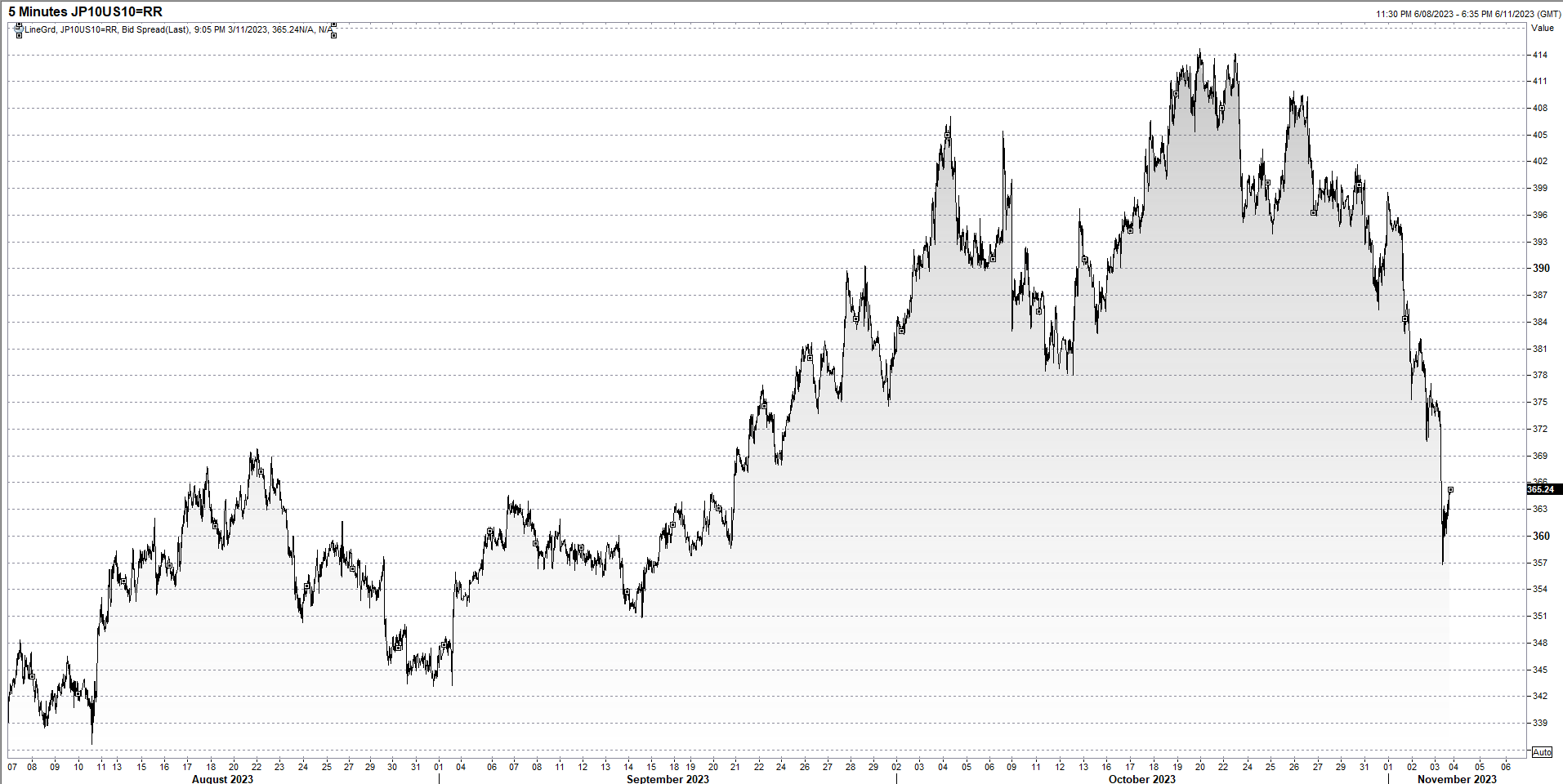 usdjpy nov 6