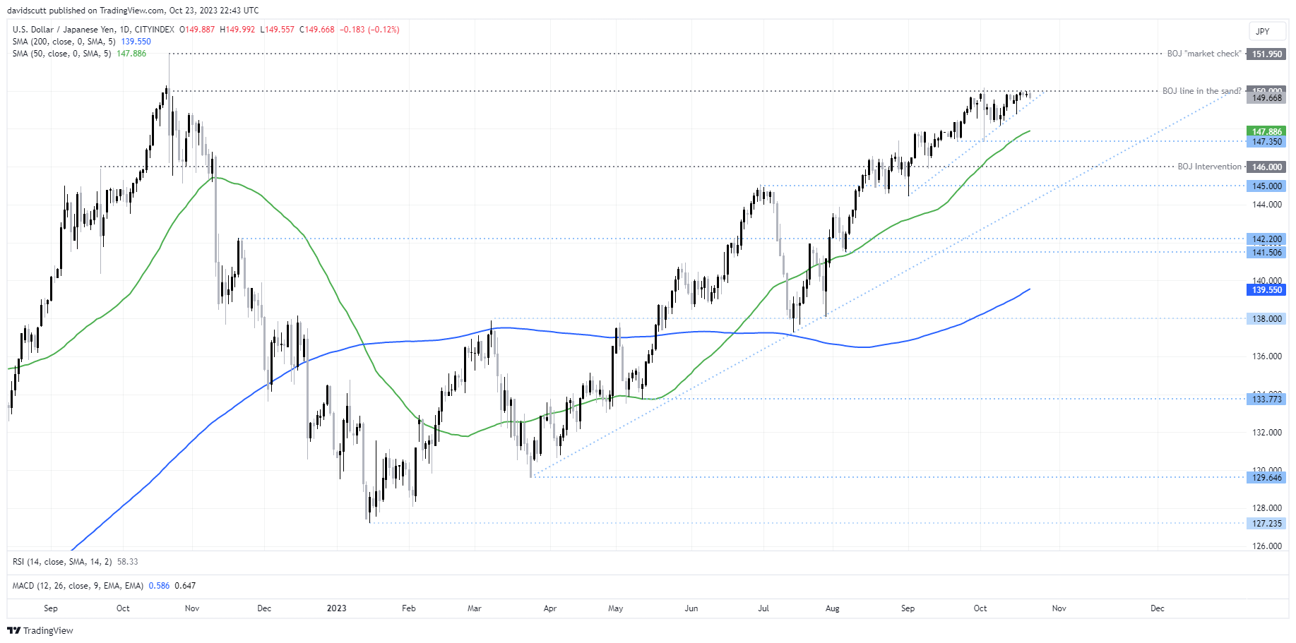 usdjpy ocyt 24