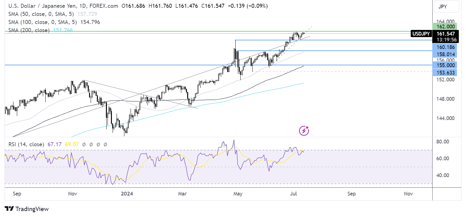 usd/jpy forecast chart