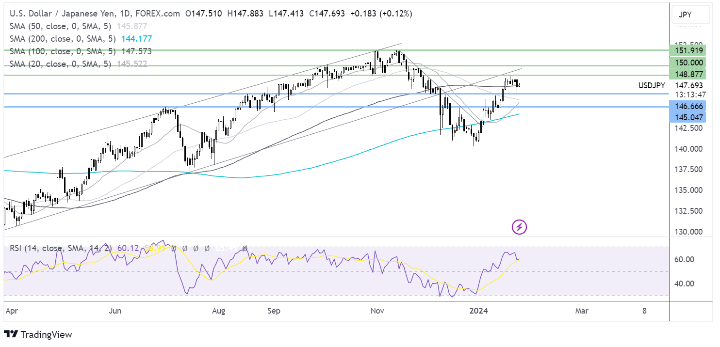 usd/jpy forecast chart