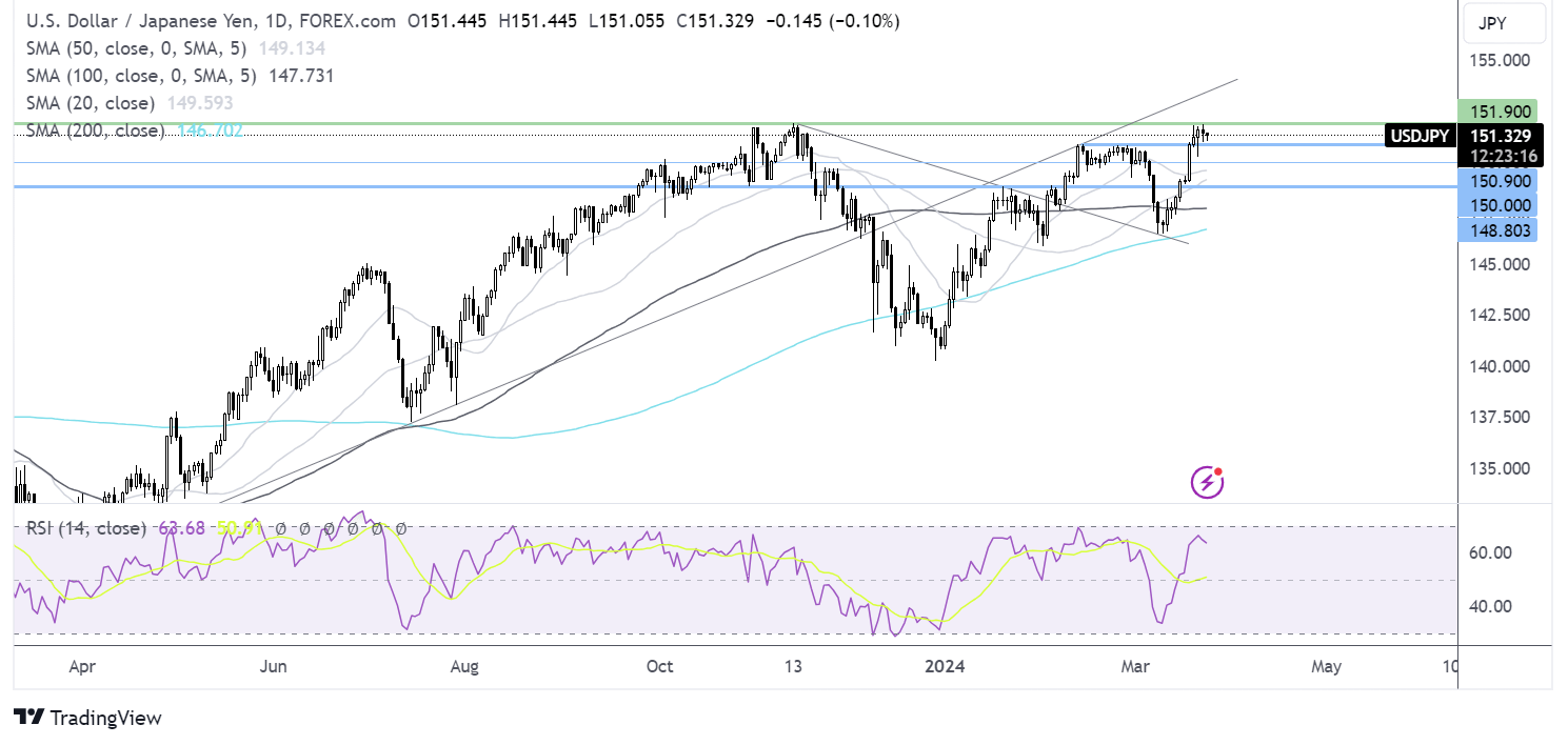 usd/jpy forecast chart