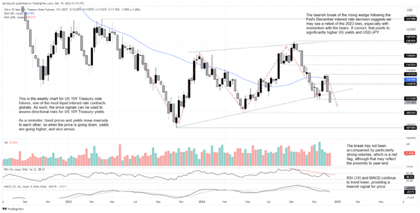 usdjpy4