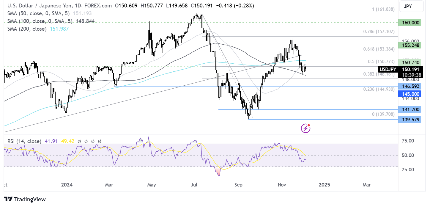 usd/jpy forecast chart