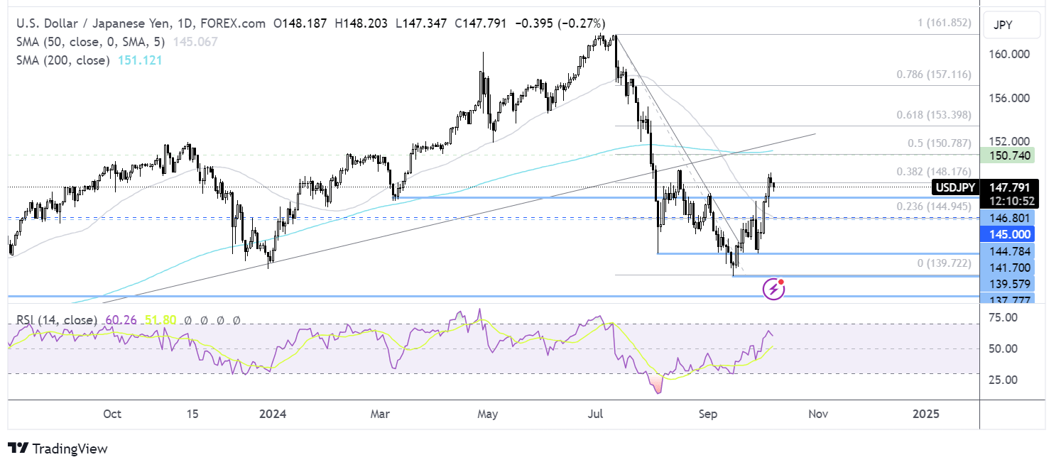 usd/jpy forecast chart