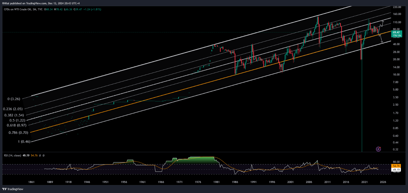 wti1