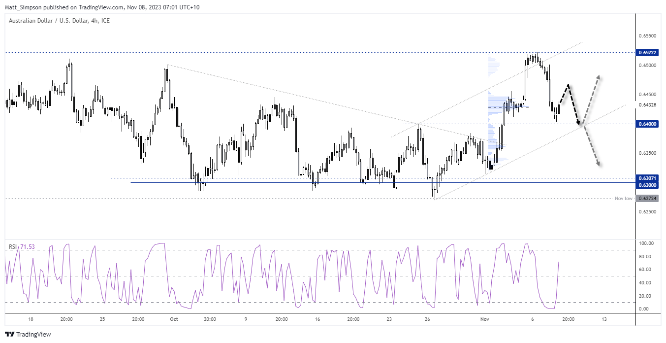 20231108audusd