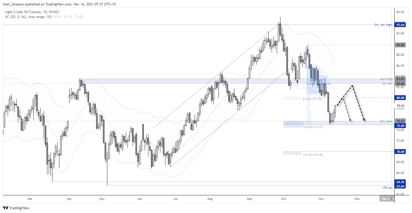 20231114wti