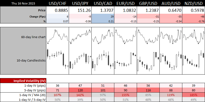 20231116forex