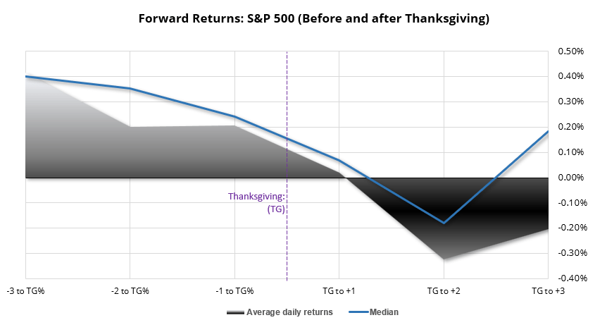 20231117spxreturns1to3