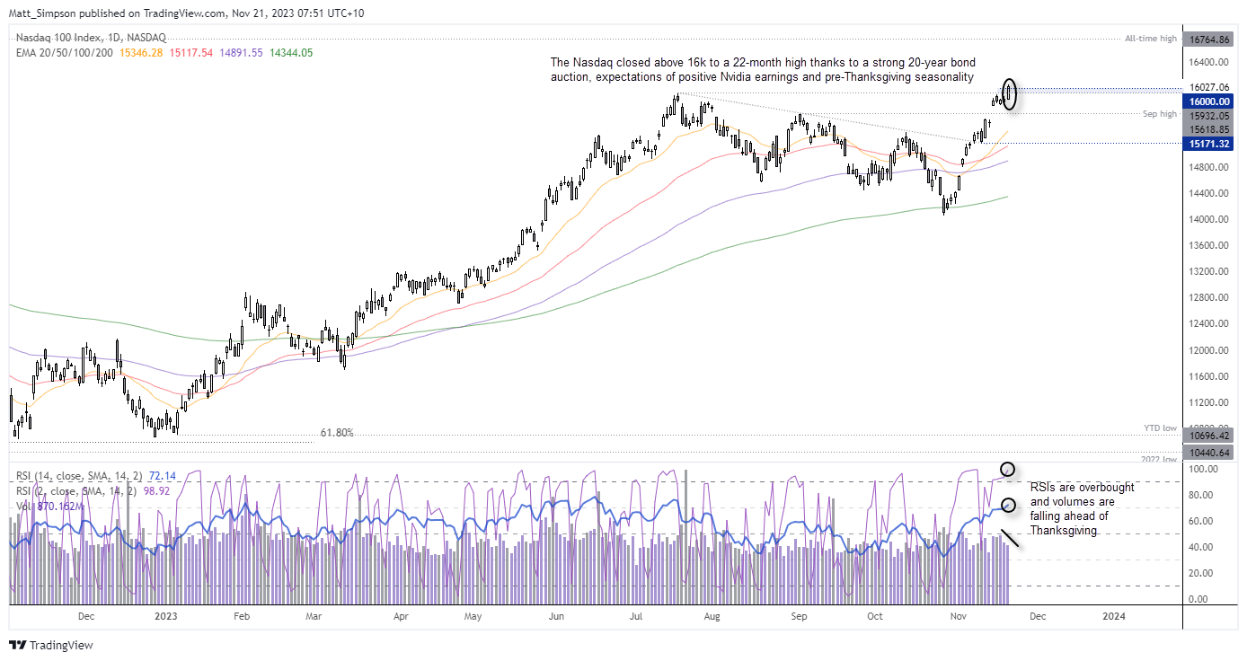 20231121nasdaq100