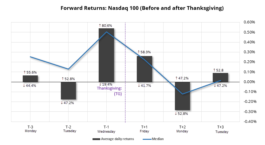 20231121ndxreturns