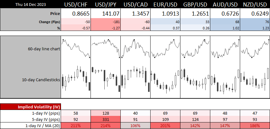 20231214forex