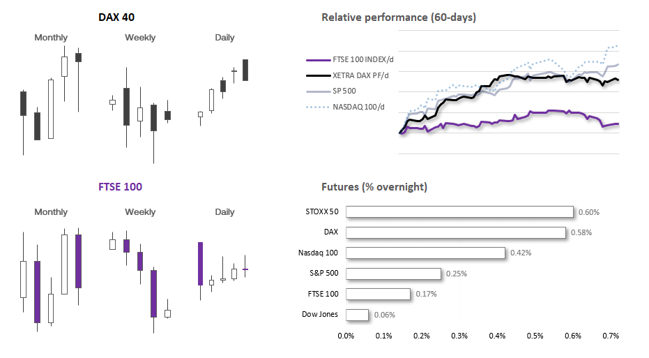 20240124indices