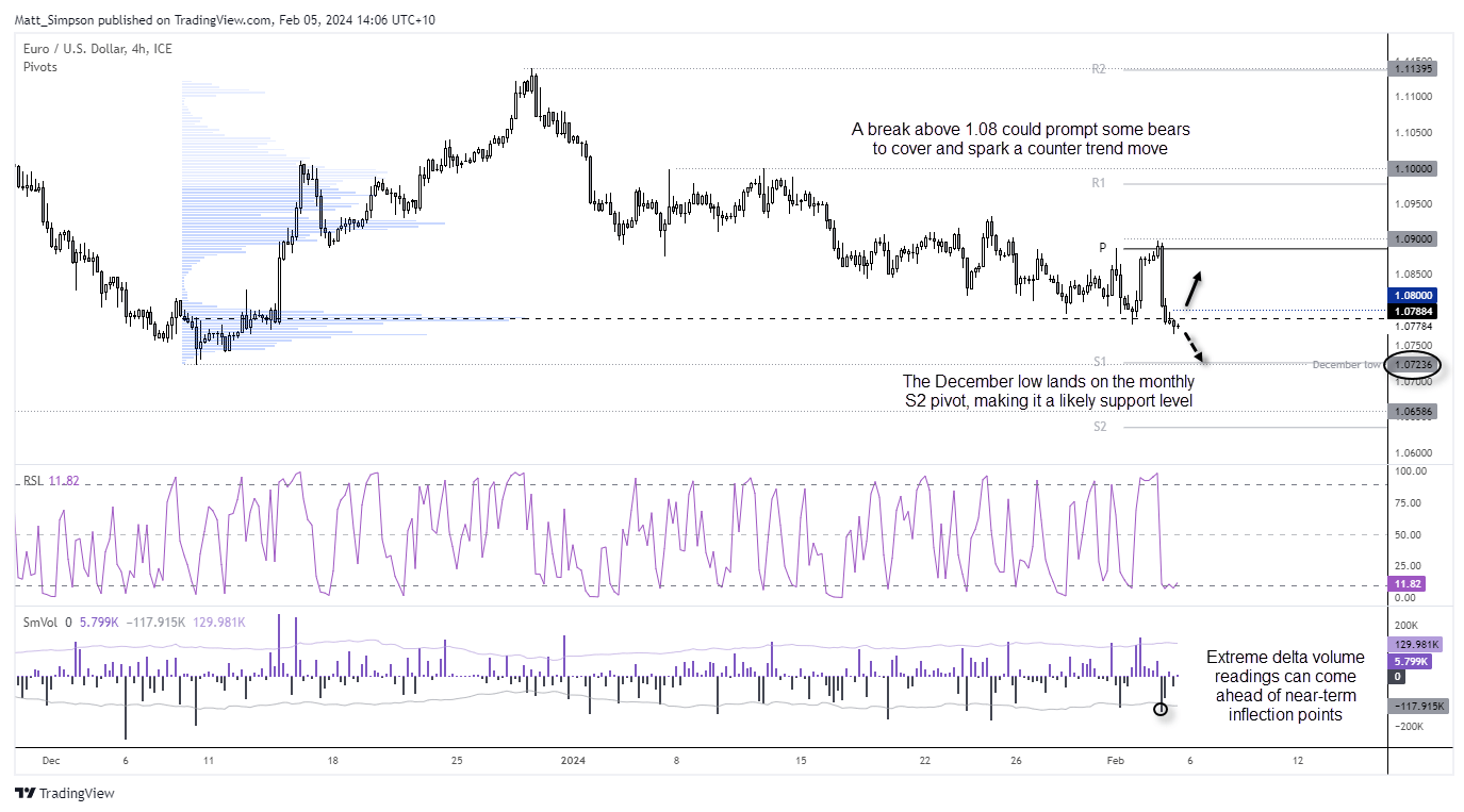 20240205eurusd