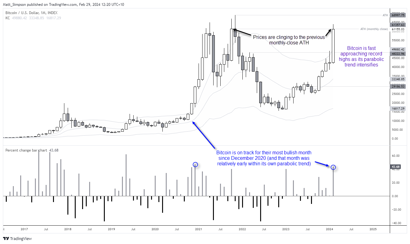 20240229bitcoinMN