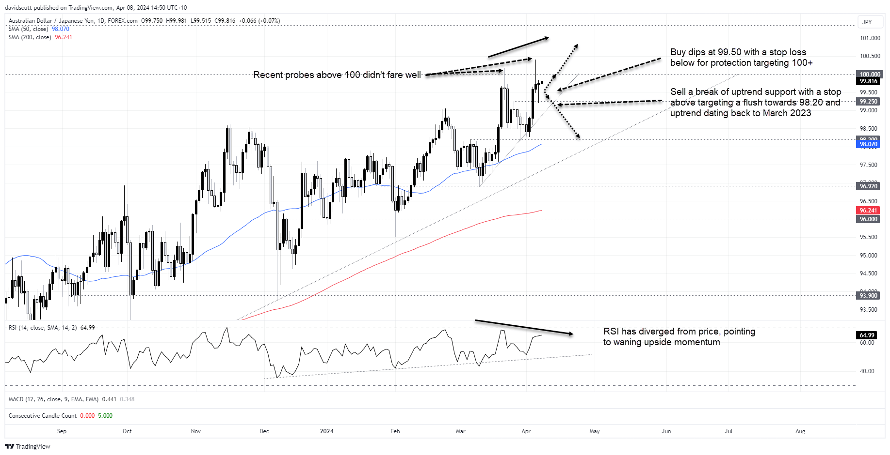 audpy apr 8