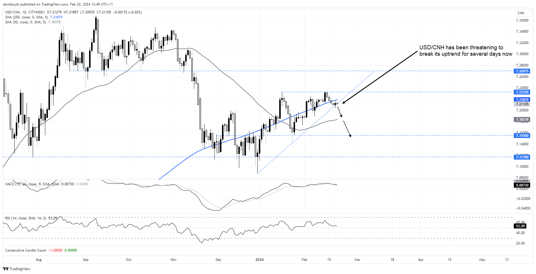 CNH Feb 20