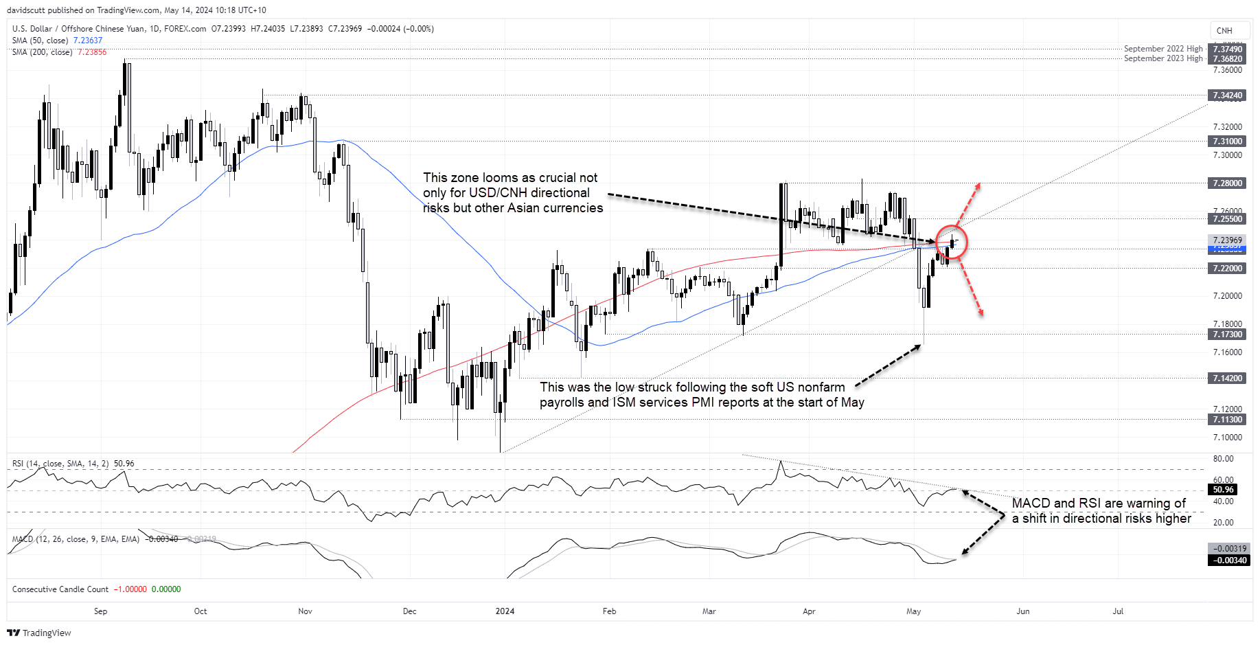 cnh may 14