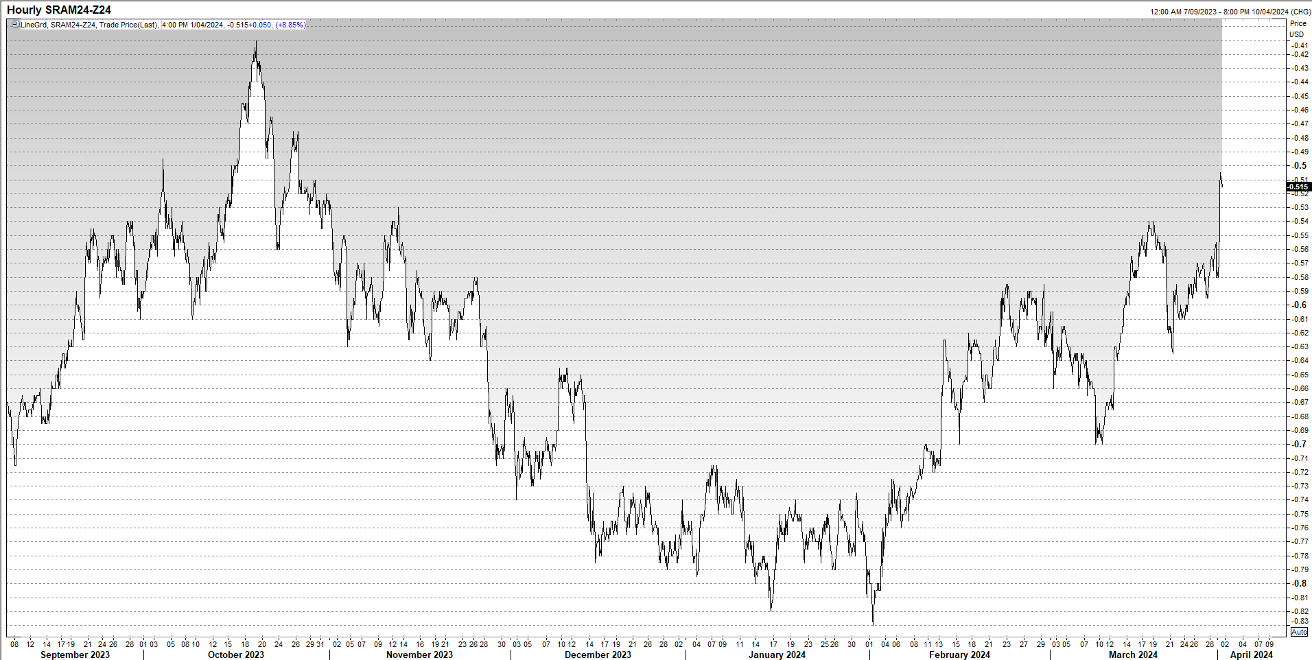 h2 soft 2024  Apr 2