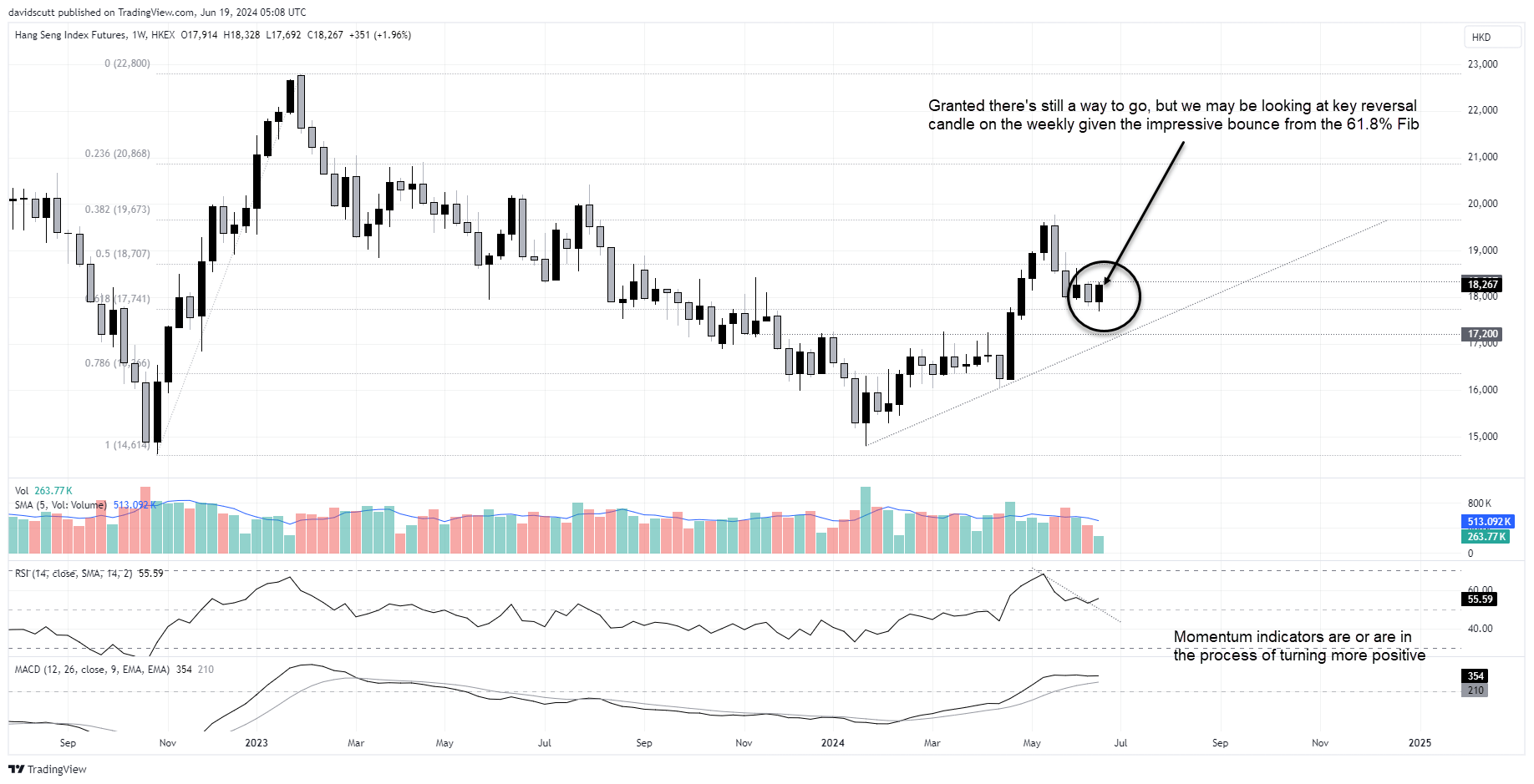 hang seng june 19 2024